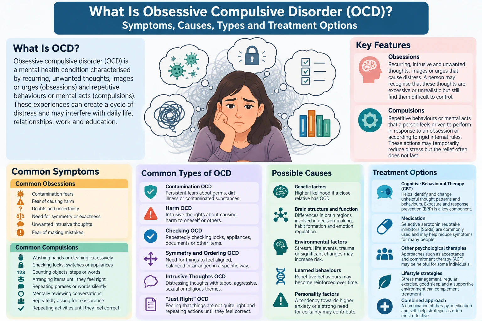 What Is Obsessive Compulsive Disorder? Symptoms, Causes, Types and Treatment Options